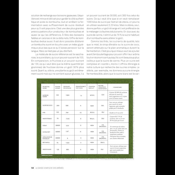 Révolution Kombucha - Extrait quel sucres et quantités