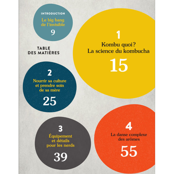 Révolution Kombucha - Table des matières page 1